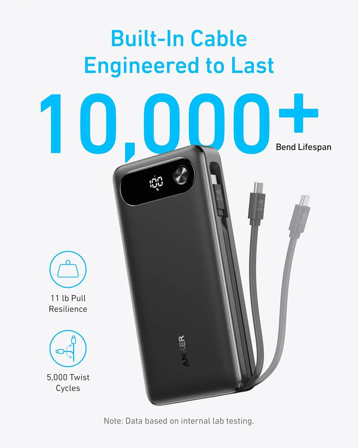 Anker A1383 20000mAh 87W Fast Charging Power Bank